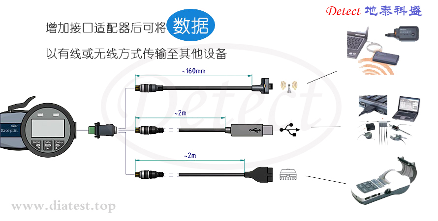数显外径卡规C8100(图5)