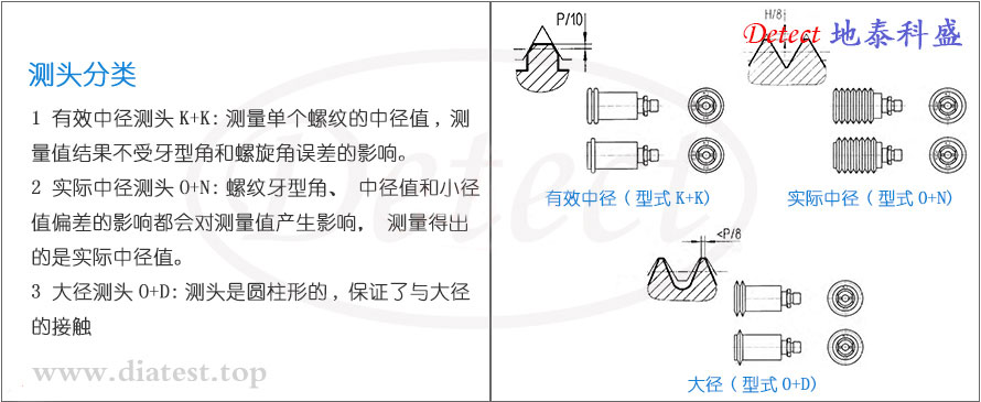 421L-11内螺纹中径测量仪(内螺纹指示量规)(图3)