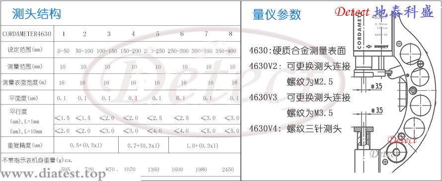 德国KORDT4630系列精密外径比较仪(图2)