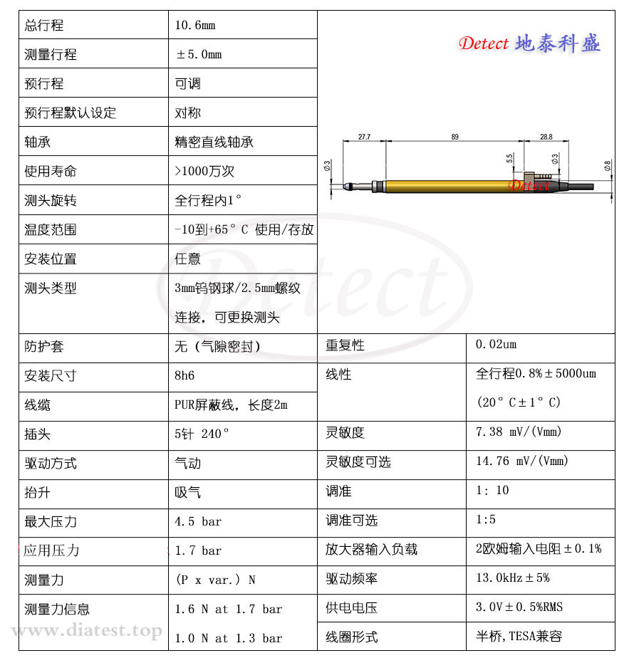 T501L位移传感器(±5mm)(图2)