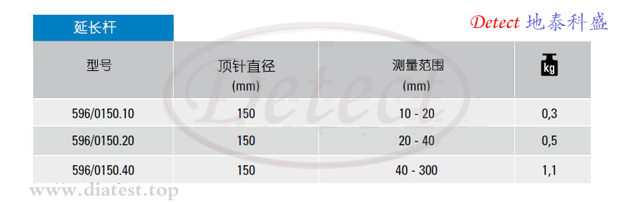 三爪式盲孔内径千分尺(图3)